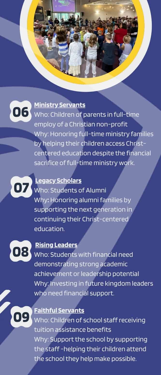 Faith Partners poster explains qualified charitable distributions and Roth IRA gifts as ways to support the school.